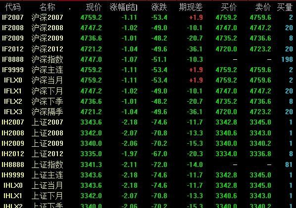 2024年08月10日股指期货交易时间如何规定，股指期货交易注意事项及交割安排