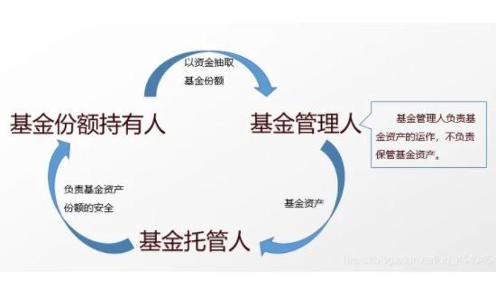 2024年08月12日基金基础知识入门，购买基金的投资方式有哪些？