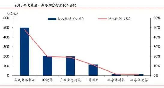 科技基金.jpg