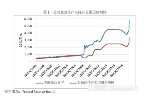 美国债券是什么意思 我们投资美国国债收益可观吗？(2024年09月19日)