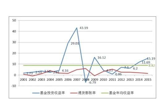 基金年收益率一般多少？不同的基金种类的年收益率有什么不同？(2024年09月19日)