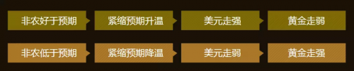 参与金盛竞猜非农数据领现金大奖(2024年10月16日)