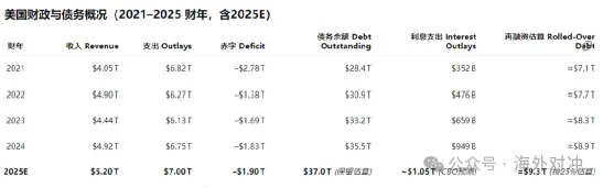 宏观大佬Tudor支招，“大而惨	”法案真会来吗？ - 图片3