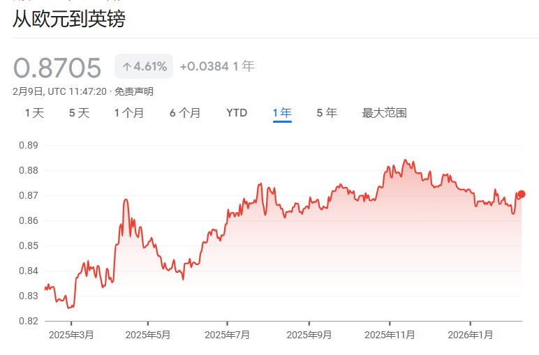英国股债汇齐跌！核心幕僚深陷爱泼斯坦丑闻，内阁大臣集体反水“逼宫”斯塔默辞职 - 图片2