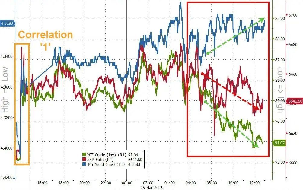 做多时难空亦难！野村策略师“当前宏观波动率，做交易有职业生涯风险”，高盛分析师“现金为王”-img