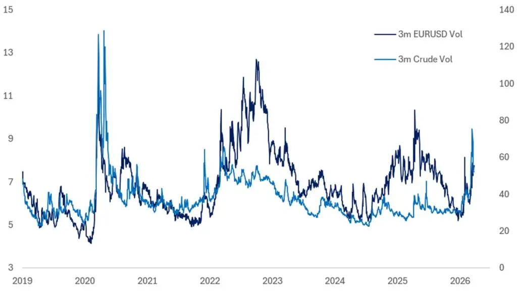 Citadel警告：战争冲击进入“第二阶段”，能源冲击只是开端，增长下行才是更大风险-img