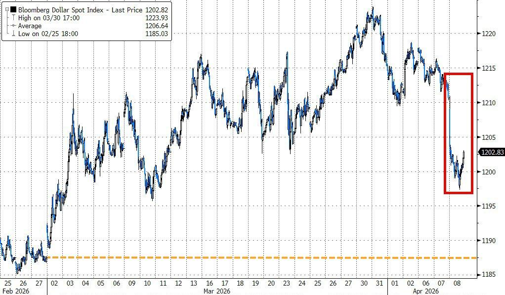 美元武器化，为何在伊朗战争中失效？-img