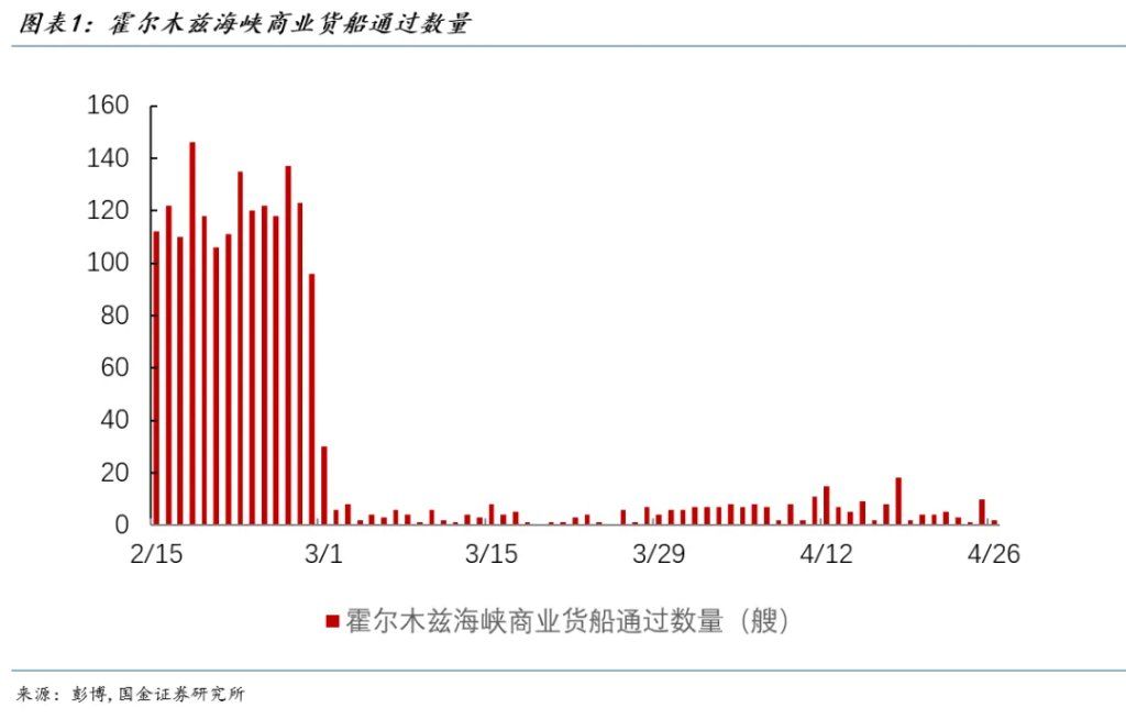 正在到来的供给冲击-img