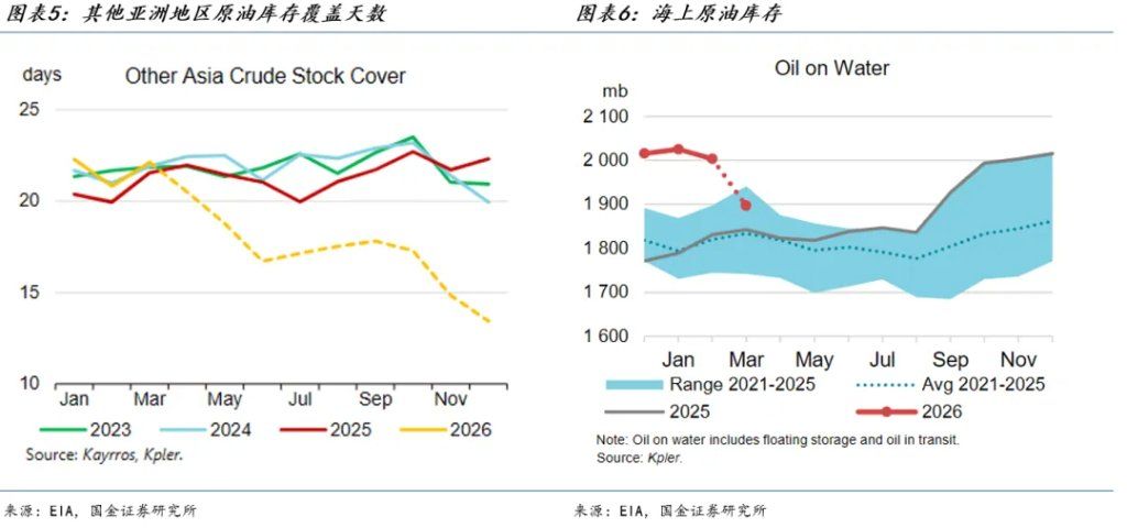 正在到来的供给冲击 正在到来的供给冲击 - 图片4