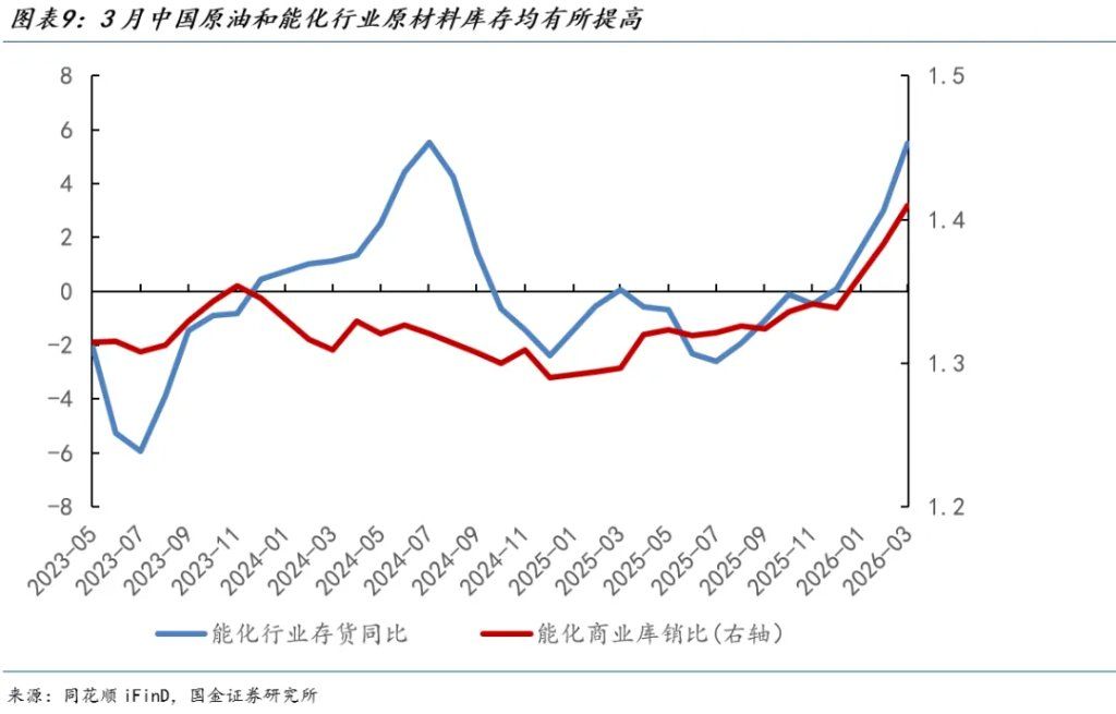 正在到来的供给冲击 正在到来的供给冲击 - 图片7