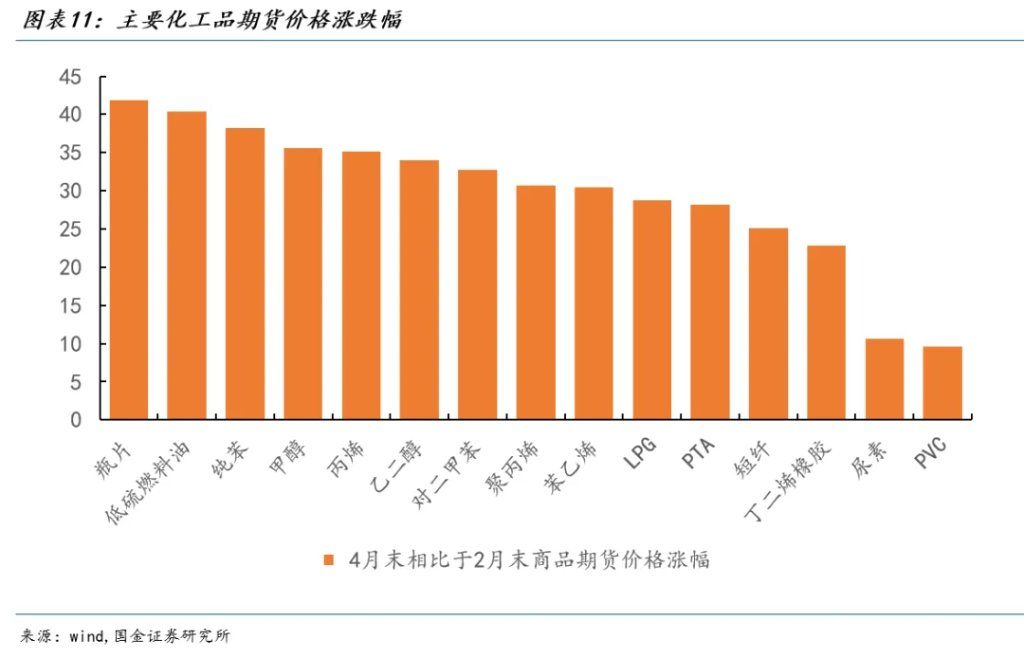 正在到来的供给冲击 正在到来的供给冲击 - 图片9