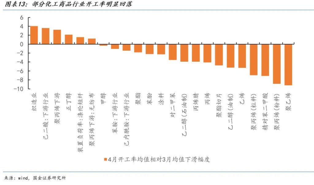 正在到来的供给冲击 正在到来的供给冲击 - 图片11