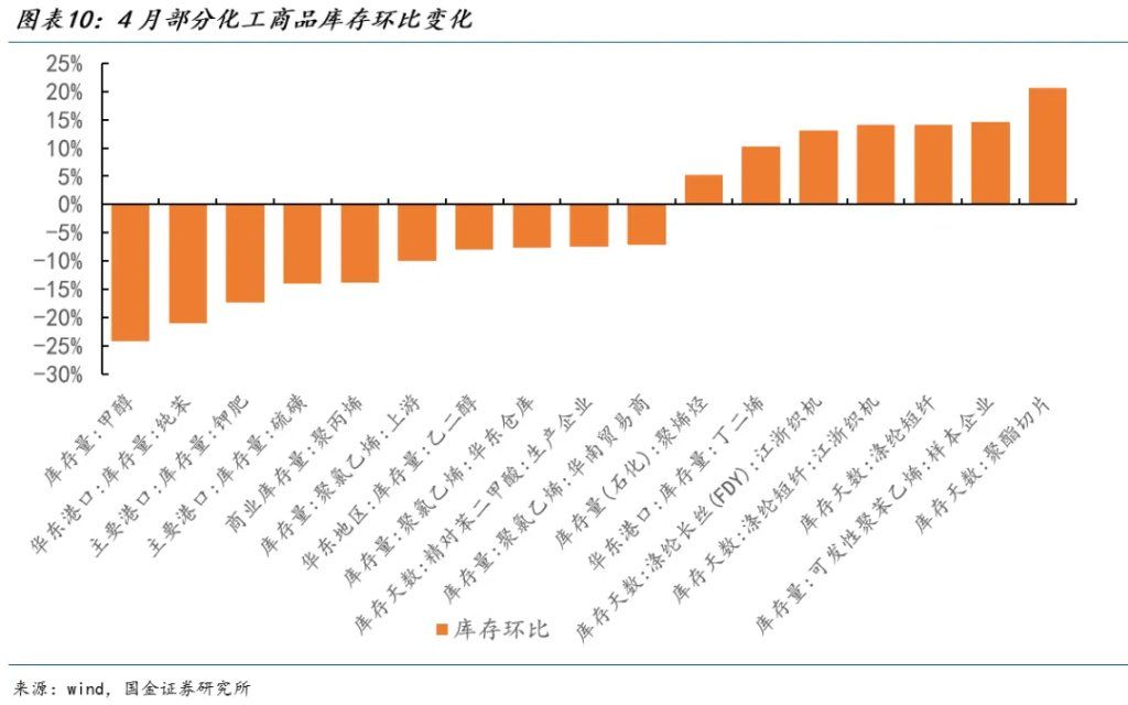 正在到来的供给冲击 正在到来的供给冲击 - 图片8