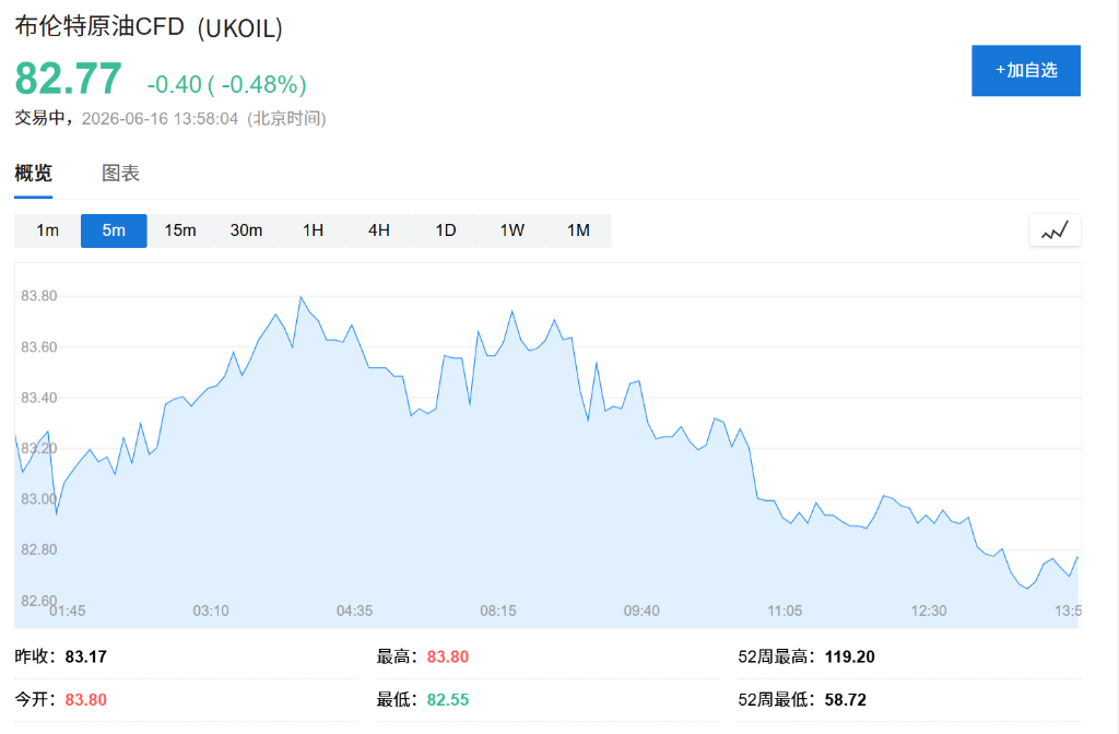 全球股市高位震荡，日经盘中突破7万点，韩股收涨2%，油价徘徊于80美元附近 - 图片3